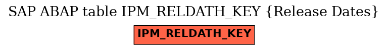 E-R Diagram for table IPM_RELDATH_KEY (Release Dates)