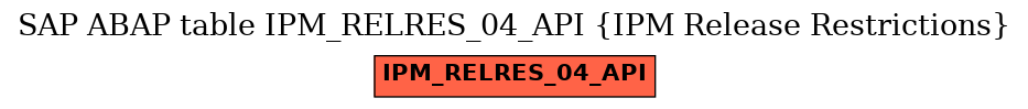 E-R Diagram for table IPM_RELRES_04_API (IPM Release Restrictions)