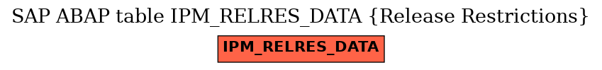 E-R Diagram for table IPM_RELRES_DATA (Release Restrictions)