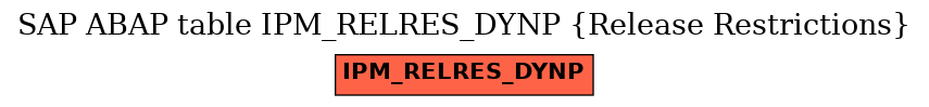 E-R Diagram for table IPM_RELRES_DYNP (Release Restrictions)