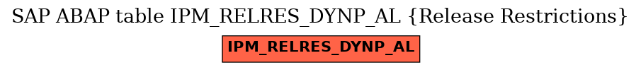 E-R Diagram for table IPM_RELRES_DYNP_AL (Release Restrictions)