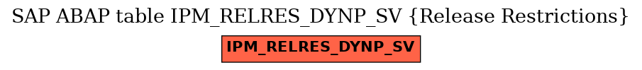 E-R Diagram for table IPM_RELRES_DYNP_SV (Release Restrictions)