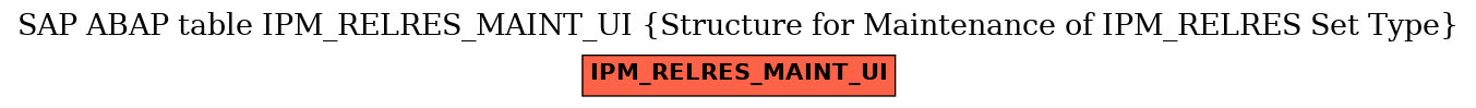 E-R Diagram for table IPM_RELRES_MAINT_UI (Structure for Maintenance of IPM_RELRES Set Type)