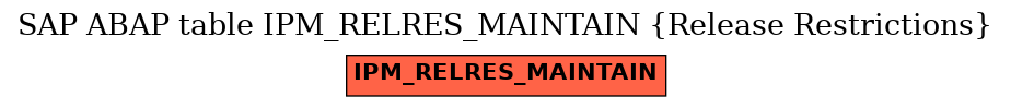 E-R Diagram for table IPM_RELRES_MAINTAIN (Release Restrictions)