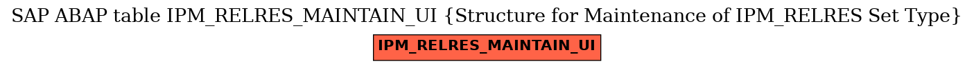 E-R Diagram for table IPM_RELRES_MAINTAIN_UI (Structure for Maintenance of IPM_RELRES Set Type)
