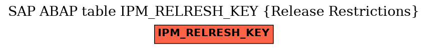 E-R Diagram for table IPM_RELRESH_KEY (Release Restrictions)