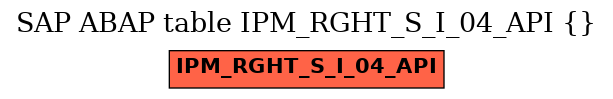 E-R Diagram for table IPM_RGHT_S_I_04_API ()
