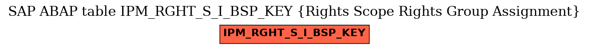 E-R Diagram for table IPM_RGHT_S_I_BSP_KEY (Rights Scope Rights Group Assignment)