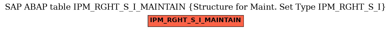 E-R Diagram for table IPM_RGHT_S_I_MAINTAIN (Structure for Maint. Set Type IPM_RGHT_S_I)