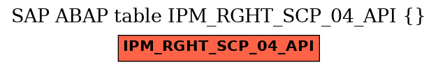 E-R Diagram for table IPM_RGHT_SCP_04_API ()