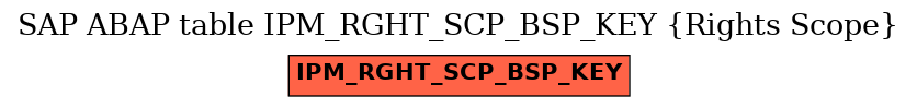 E-R Diagram for table IPM_RGHT_SCP_BSP_KEY (Rights Scope)