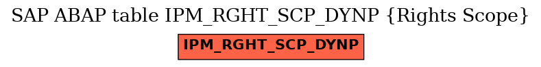E-R Diagram for table IPM_RGHT_SCP_DYNP (Rights Scope)