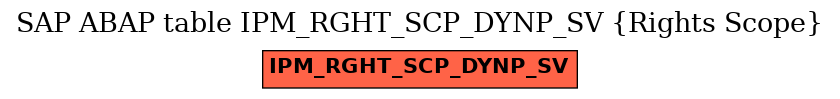 E-R Diagram for table IPM_RGHT_SCP_DYNP_SV (Rights Scope)