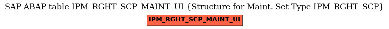 E-R Diagram for table IPM_RGHT_SCP_MAINT_UI (Structure for Maint. Set Type IPM_RGHT_SCP)
