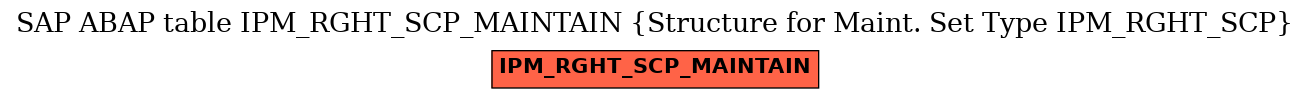 E-R Diagram for table IPM_RGHT_SCP_MAINTAIN (Structure for Maint. Set Type IPM_RGHT_SCP)