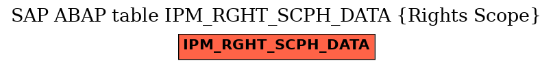 E-R Diagram for table IPM_RGHT_SCPH_DATA (Rights Scope)