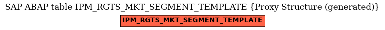 E-R Diagram for table IPM_RGTS_MKT_SEGMENT_TEMPLATE (Proxy Structure (generated))