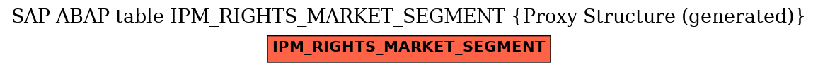 E-R Diagram for table IPM_RIGHTS_MARKET_SEGMENT (Proxy Structure (generated))