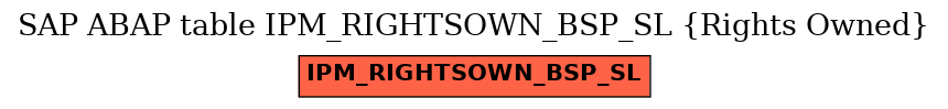 E-R Diagram for table IPM_RIGHTSOWN_BSP_SL (Rights Owned)