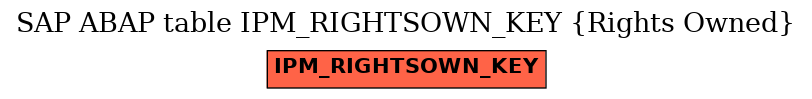 E-R Diagram for table IPM_RIGHTSOWN_KEY (Rights Owned)