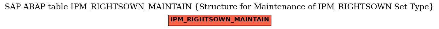 E-R Diagram for table IPM_RIGHTSOWN_MAINTAIN (Structure for Maintenance of IPM_RIGHTSOWN Set Type)