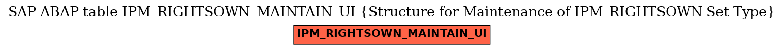 E-R Diagram for table IPM_RIGHTSOWN_MAINTAIN_UI (Structure for Maintenance of IPM_RIGHTSOWN Set Type)