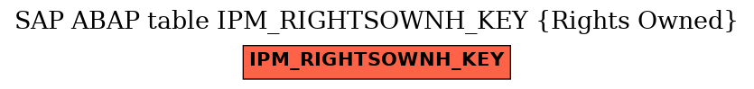 E-R Diagram for table IPM_RIGHTSOWNH_KEY (Rights Owned)