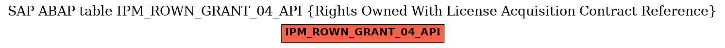 E-R Diagram for table IPM_ROWN_GRANT_04_API (Rights Owned With License Acquisition Contract Reference)