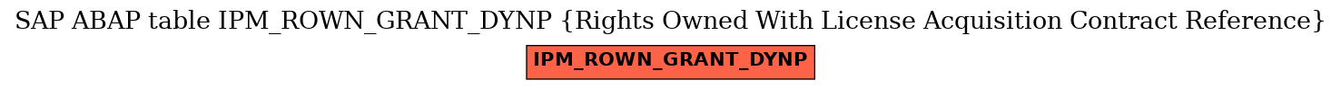 E-R Diagram for table IPM_ROWN_GRANT_DYNP (Rights Owned With License Acquisition Contract Reference)