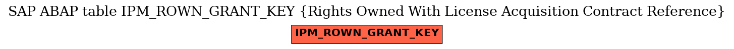 E-R Diagram for table IPM_ROWN_GRANT_KEY (Rights Owned With License Acquisition Contract Reference)