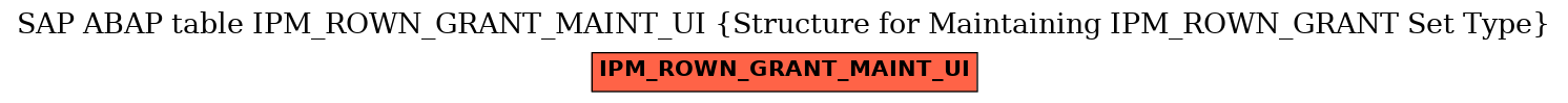E-R Diagram for table IPM_ROWN_GRANT_MAINT_UI (Structure for Maintaining IPM_ROWN_GRANT Set Type)