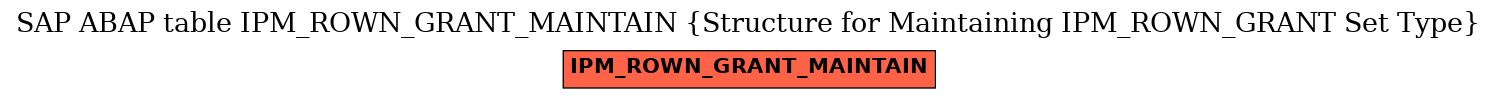 E-R Diagram for table IPM_ROWN_GRANT_MAINTAIN (Structure for Maintaining IPM_ROWN_GRANT Set Type)