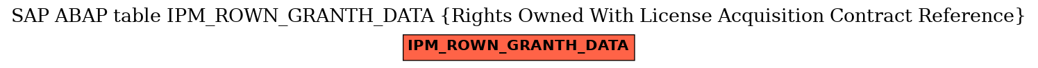 E-R Diagram for table IPM_ROWN_GRANTH_DATA (Rights Owned With License Acquisition Contract Reference)