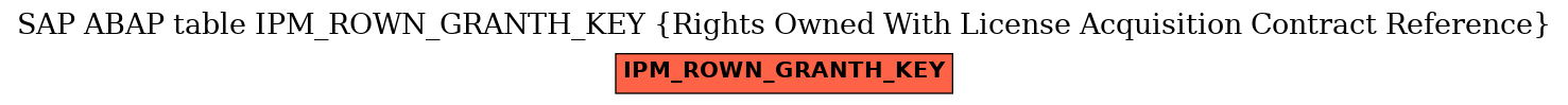 E-R Diagram for table IPM_ROWN_GRANTH_KEY (Rights Owned With License Acquisition Contract Reference)