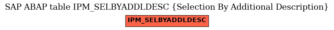 E-R Diagram for table IPM_SELBYADDLDESC (Selection By Additional Description)