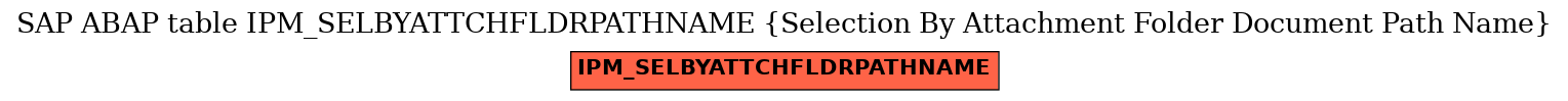 E-R Diagram for table IPM_SELBYATTCHFLDRPATHNAME (Selection By Attachment Folder Document Path Name)
