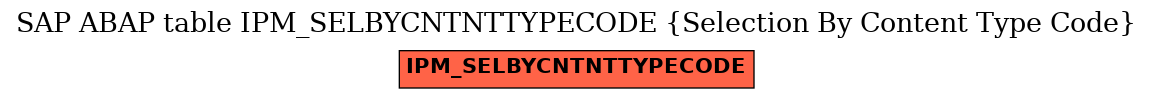 E-R Diagram for table IPM_SELBYCNTNTTYPECODE (Selection By Content Type Code)