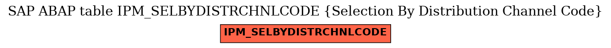 E-R Diagram for table IPM_SELBYDISTRCHNLCODE (Selection By Distribution Channel Code)