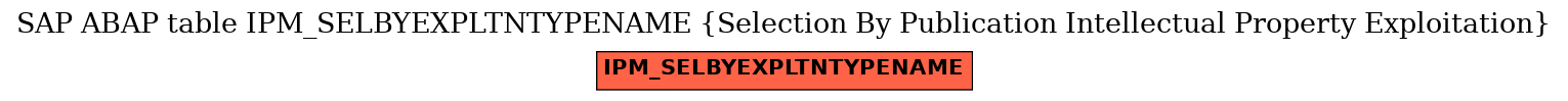 E-R Diagram for table IPM_SELBYEXPLTNTYPENAME (Selection By Publication Intellectual Property Exploitation)