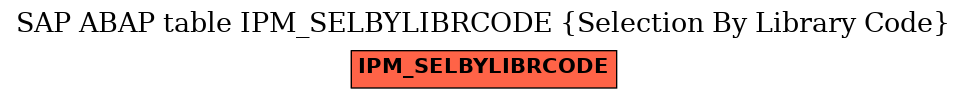 E-R Diagram for table IPM_SELBYLIBRCODE (Selection By Library Code)