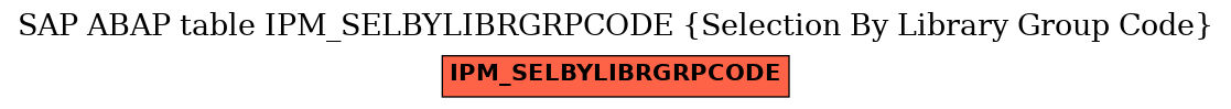 E-R Diagram for table IPM_SELBYLIBRGRPCODE (Selection By Library Group Code)