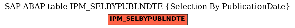 E-R Diagram for table IPM_SELBYPUBLNDTE (Selection By PublicationDate)