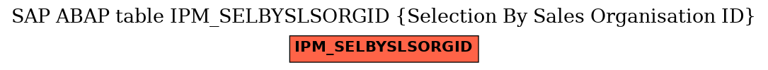 E-R Diagram for table IPM_SELBYSLSORGID (Selection By Sales Organisation ID)