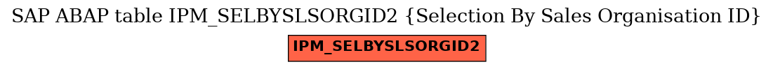 E-R Diagram for table IPM_SELBYSLSORGID2 (Selection By Sales Organisation ID)