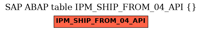 E-R Diagram for table IPM_SHIP_FROM_04_API ()