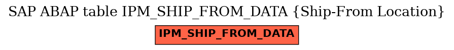 E-R Diagram for table IPM_SHIP_FROM_DATA (Ship-From Location)