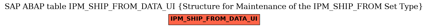 E-R Diagram for table IPM_SHIP_FROM_DATA_UI (Structure for Maintenance of the IPM_SHIP_FROM Set Type)