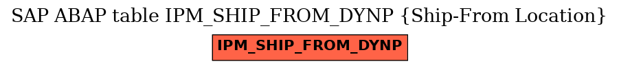 E-R Diagram for table IPM_SHIP_FROM_DYNP (Ship-From Location)