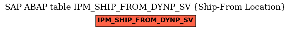 E-R Diagram for table IPM_SHIP_FROM_DYNP_SV (Ship-From Location)
