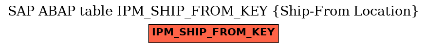 E-R Diagram for table IPM_SHIP_FROM_KEY (Ship-From Location)